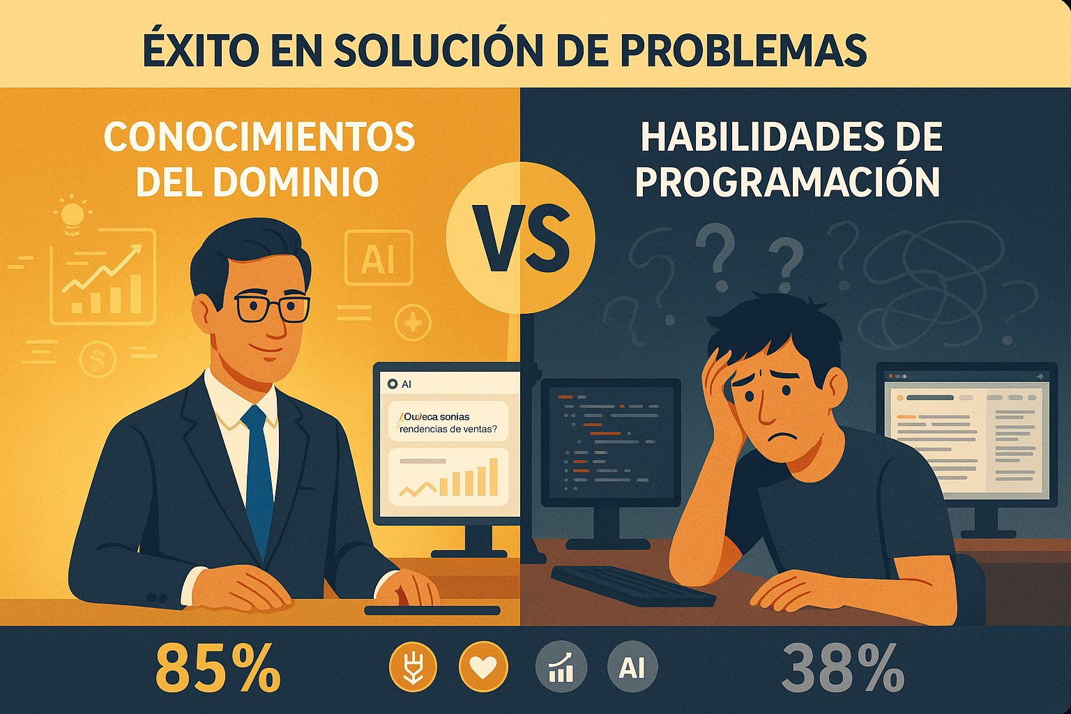 why-domain-knowledge_es