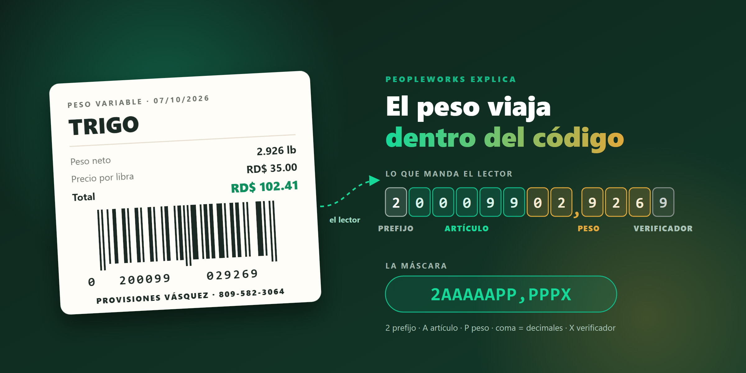 CodigoBarraPeso_ImagenDestacada_1200x630